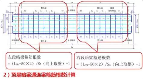 数易 頂層鋼筋